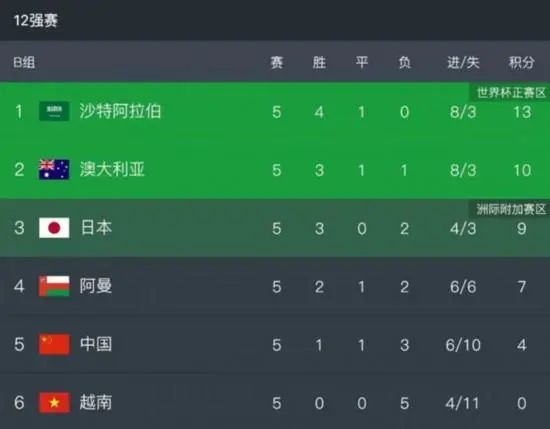 预计范德文可以在明年1月初复出，麦迪逊则要到1月中下旬左右。